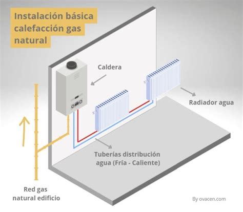 Instalación de calefacción, gas y energía en Girona 